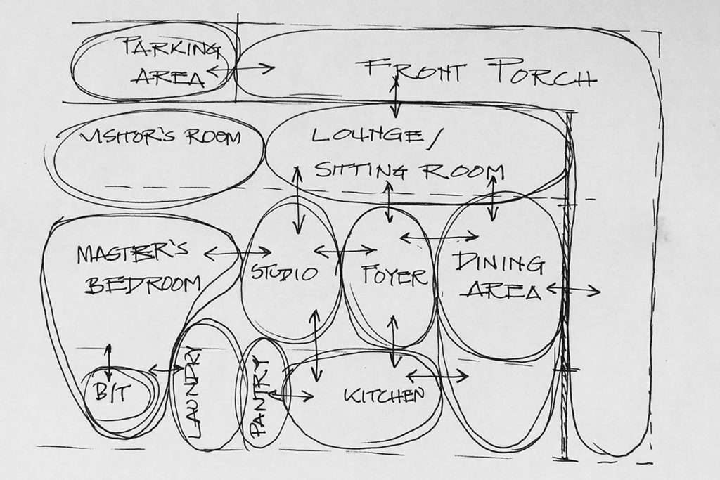 Adjacency Diagrams in Architecture