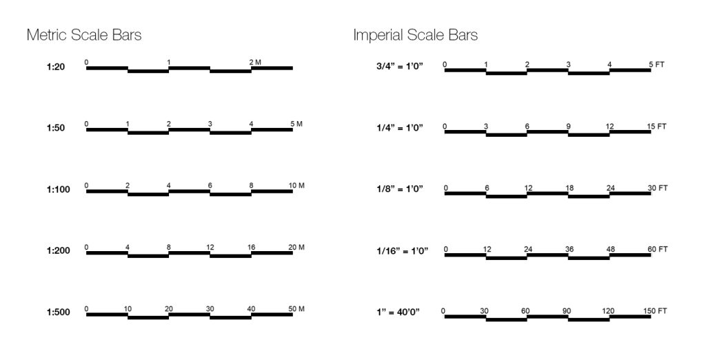 Architectural Scale Guide