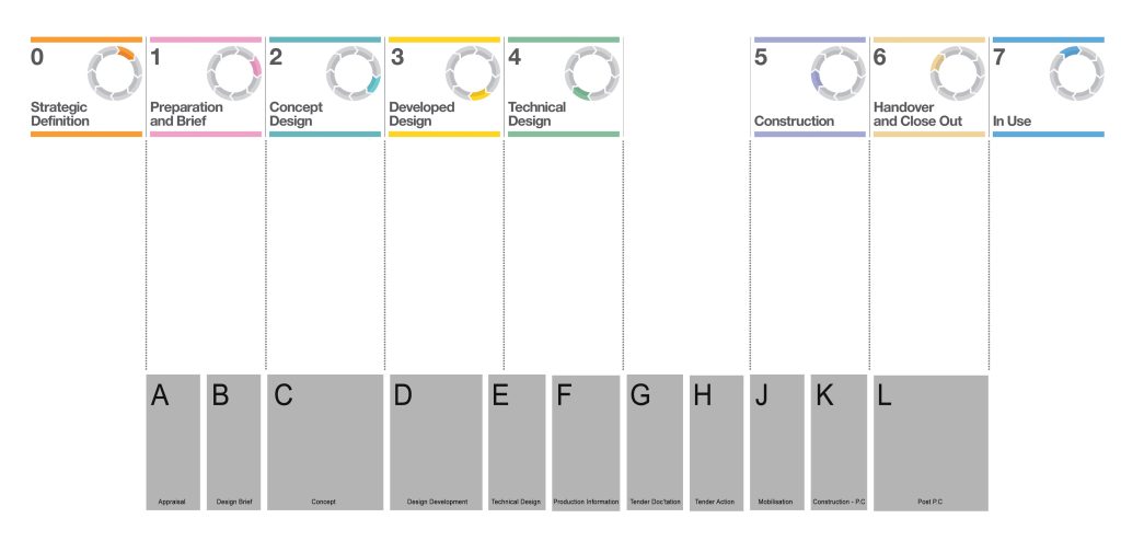riba plan of work 2023 and 2007 