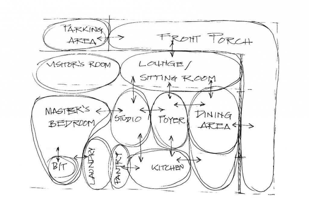 Architecture Bubble Diagrams