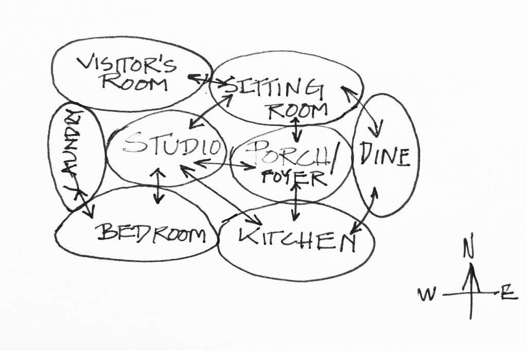 Architecture Bubble Diagrams