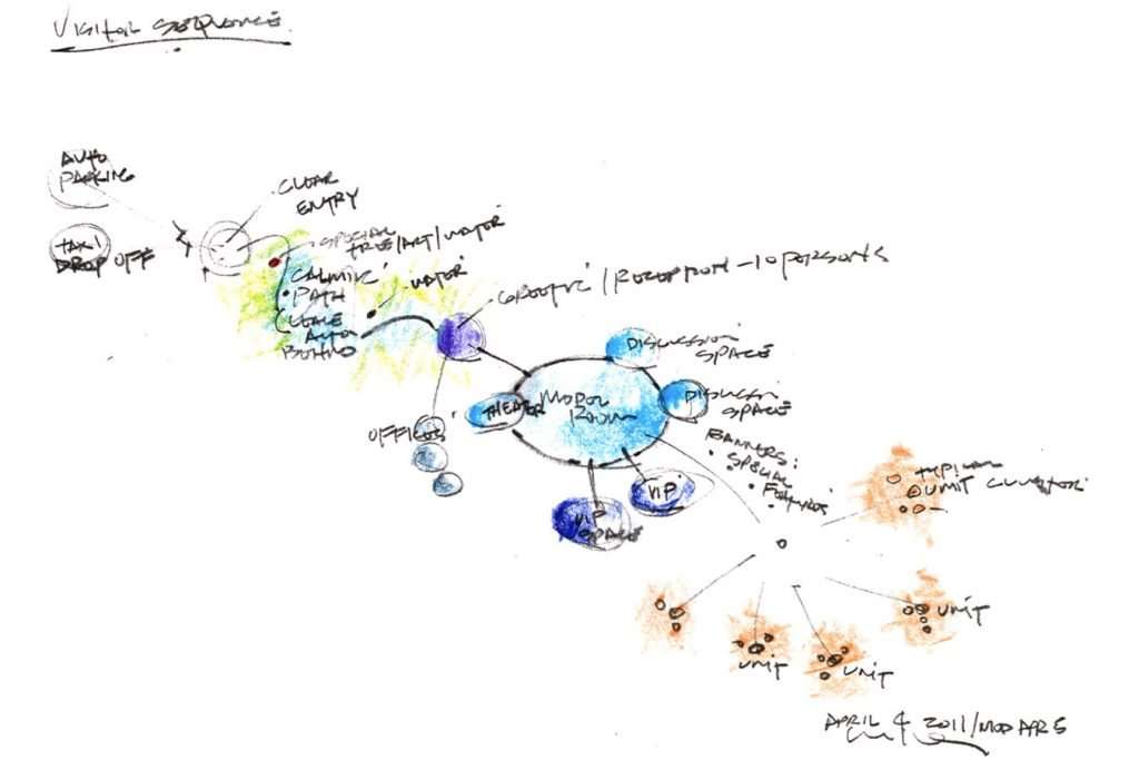 Architecture bubble diagrams