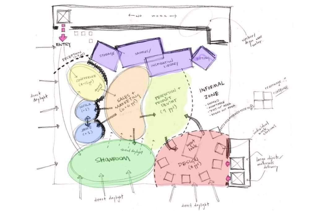 Architecture bubble diagrams