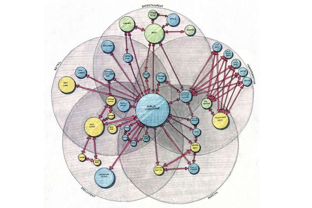 Architecture bubble diagrams