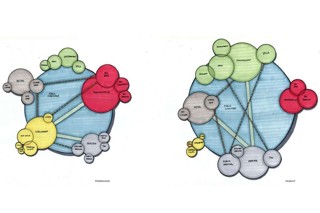 Architecture bubble diagrams