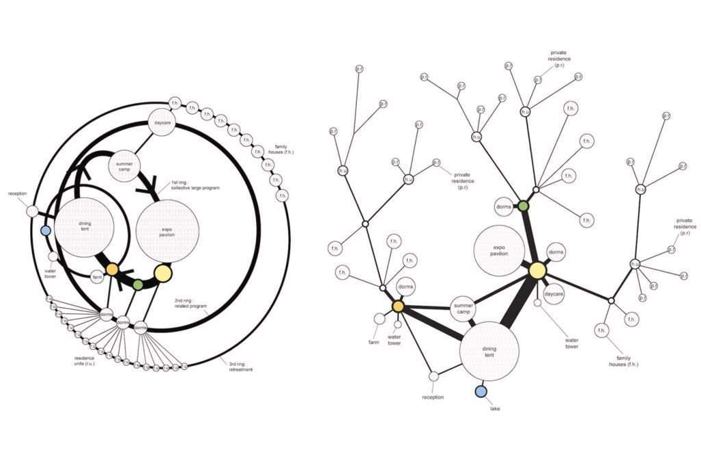Architecture bubble diagrams