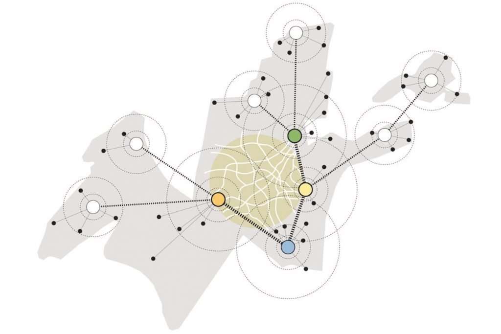 Architecture bubble diagrams