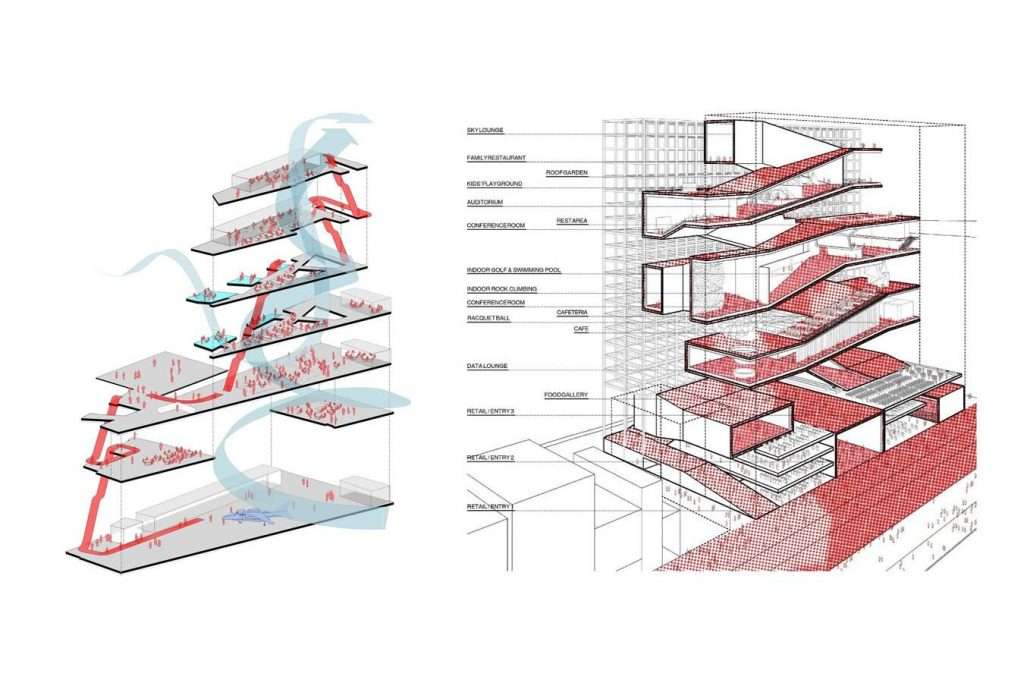 circulation diagram architecture