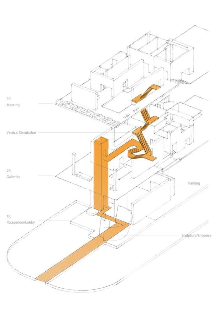 circulation diagrams
