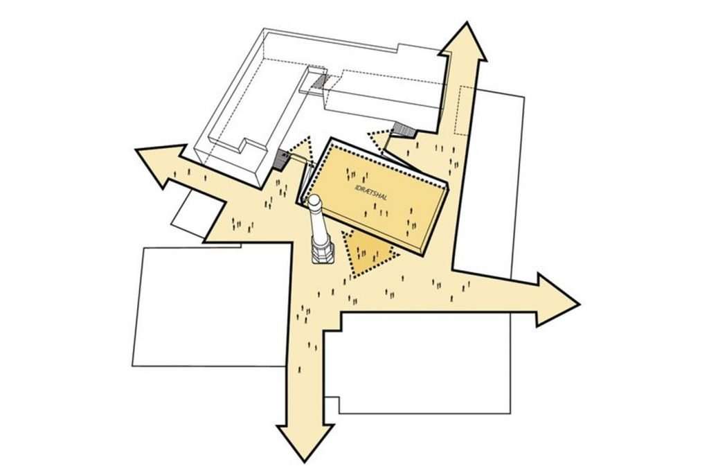 types of circulation in architecture