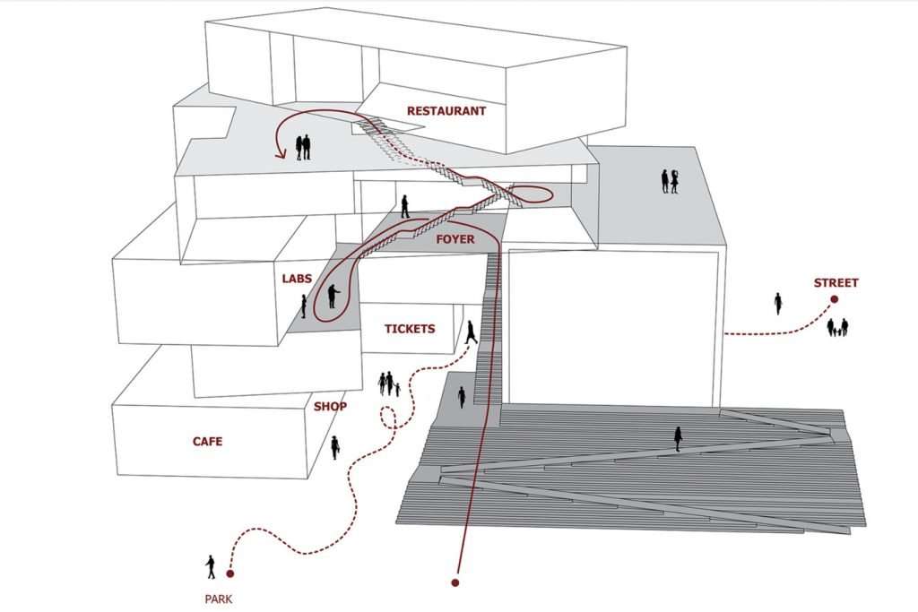 circulation diagram