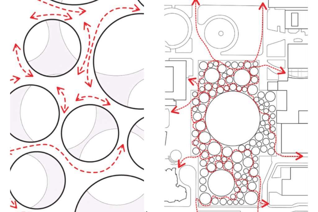 Architecture circulation diagram