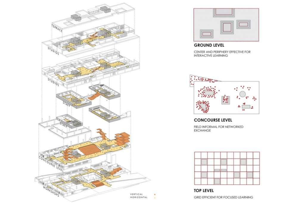 Architecture circulation diagram