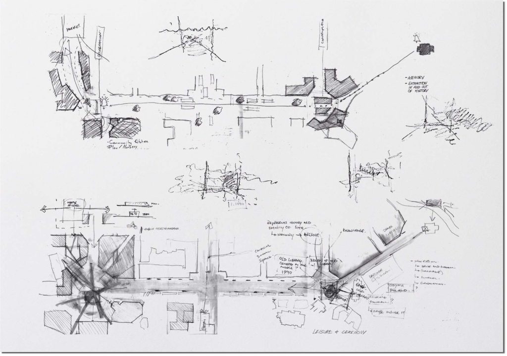 What is an Architecture Concept?