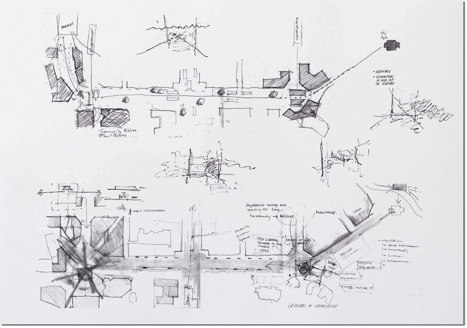 Architecture design Example