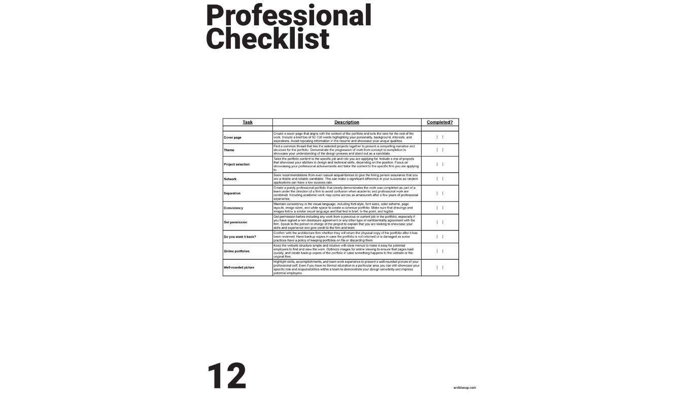 Architecture Portfolio Checklists