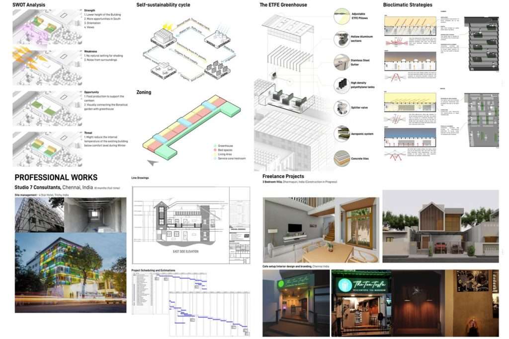 Architecture portfolio examples - Internship