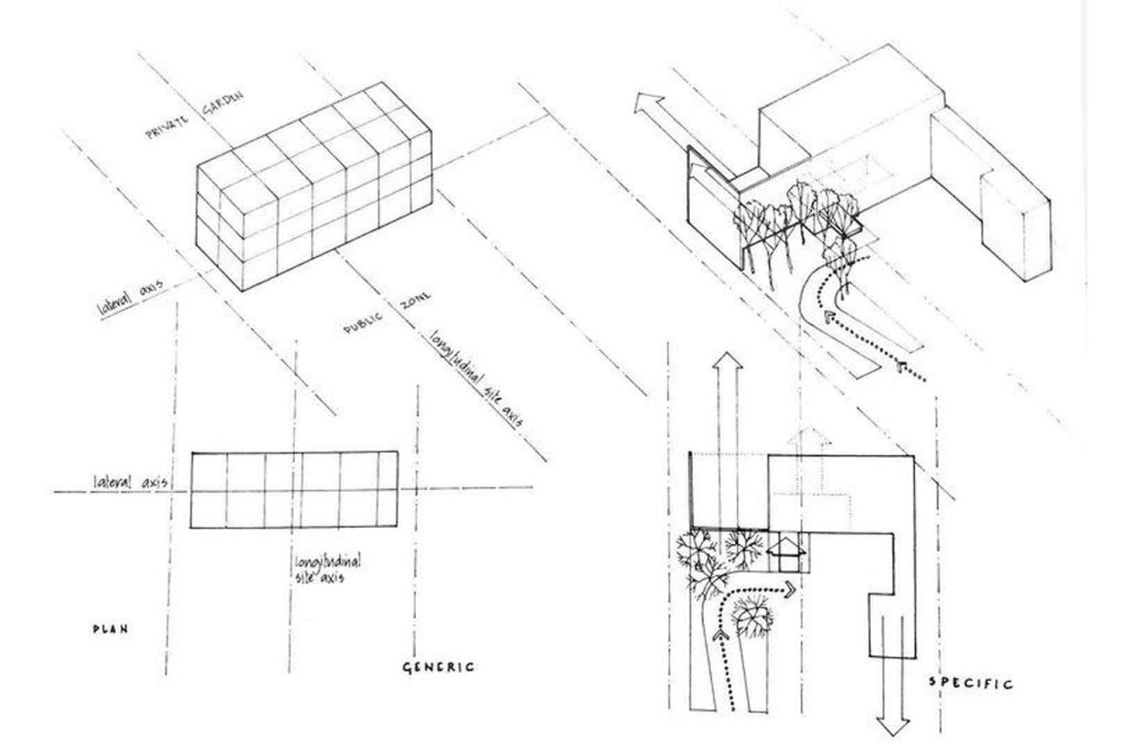 Excerpt taken from Le Corbusier’s, an analysis of form