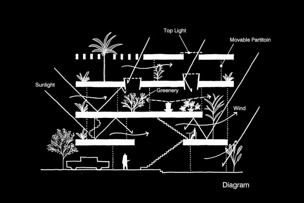 architectural diagram