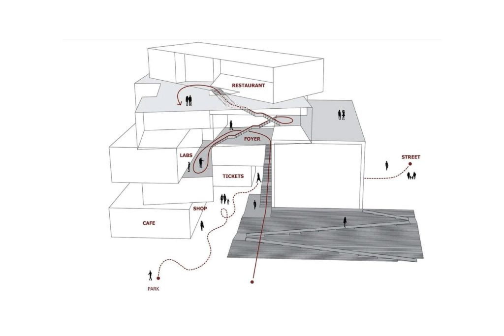 architectural diagram