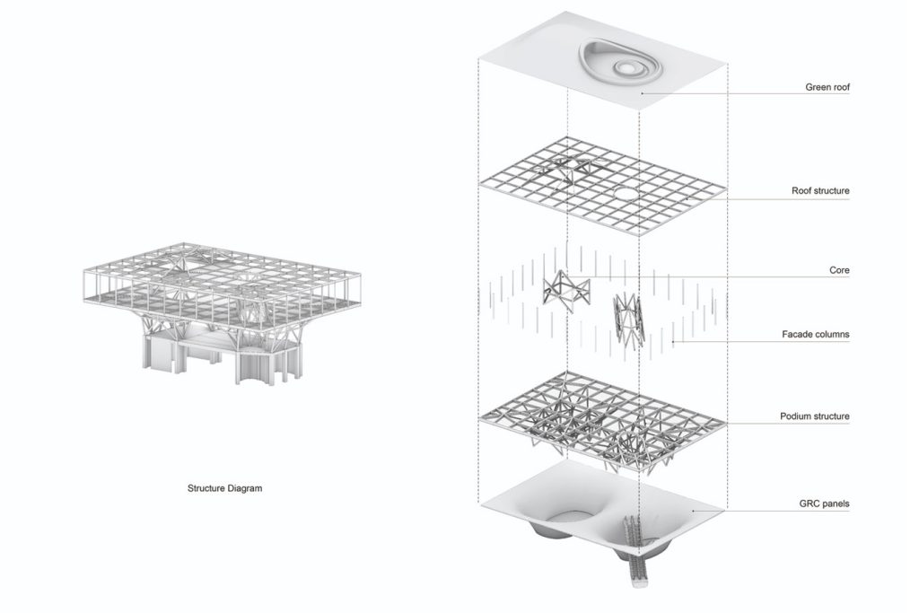 architectural diagram