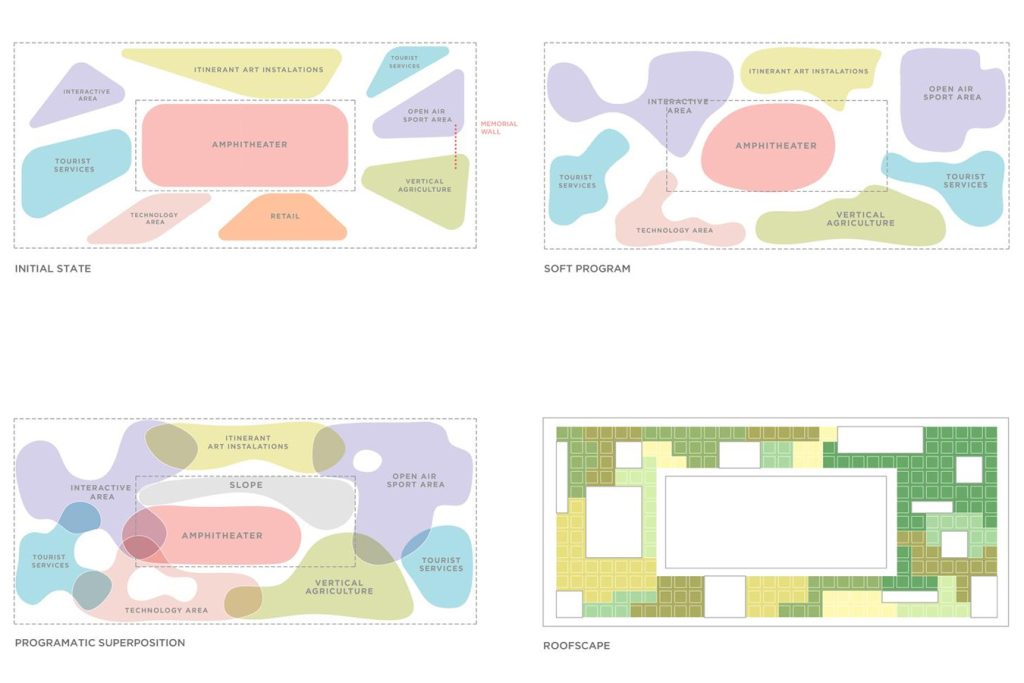 architectural diagram