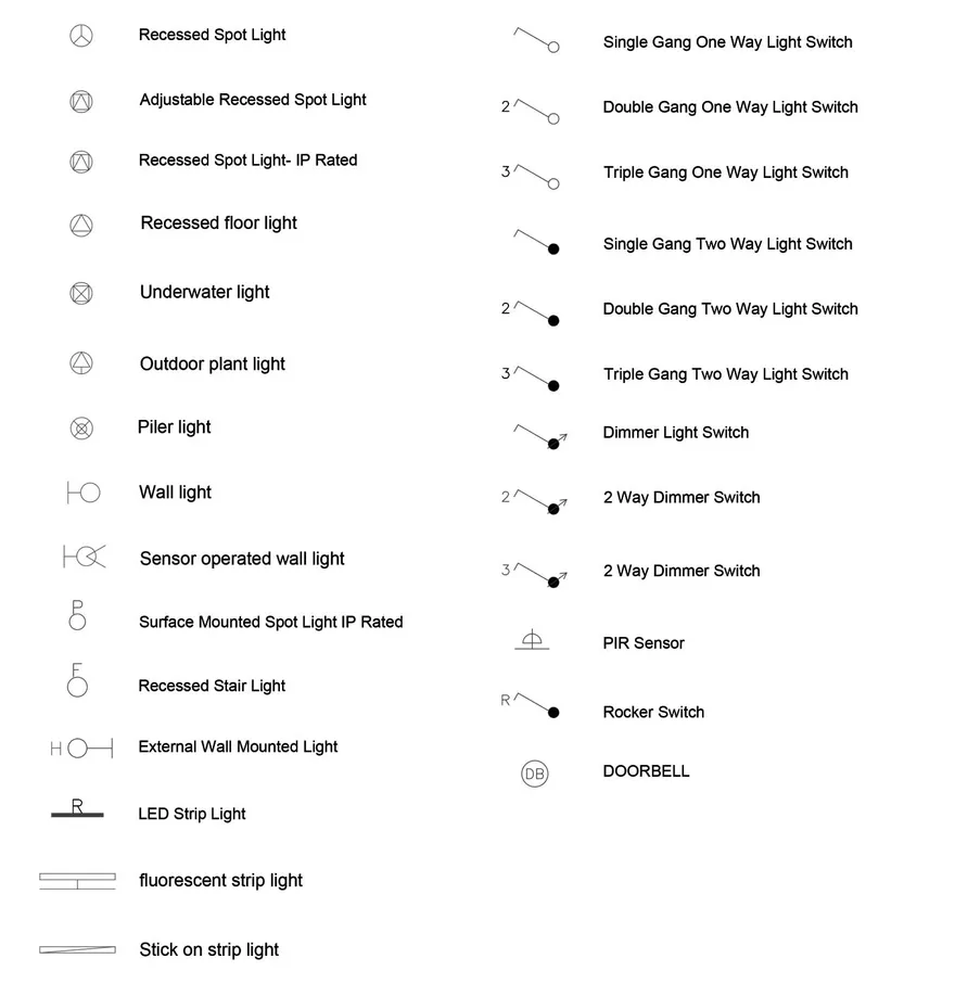 architectural symbols