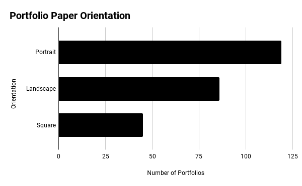 Portfolio paper orientation