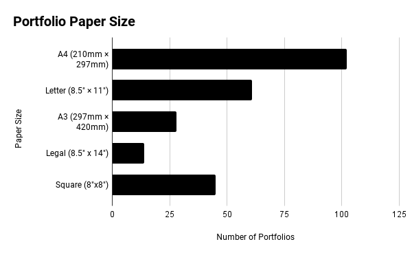 portfolio paper sizes