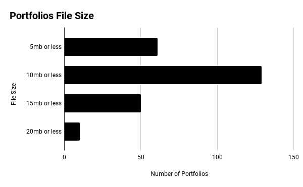 Portfolio file sizes